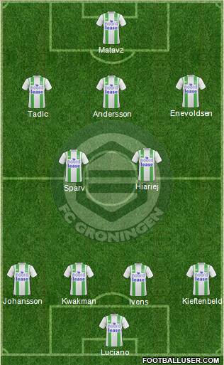 FC Groningen Formation 2011