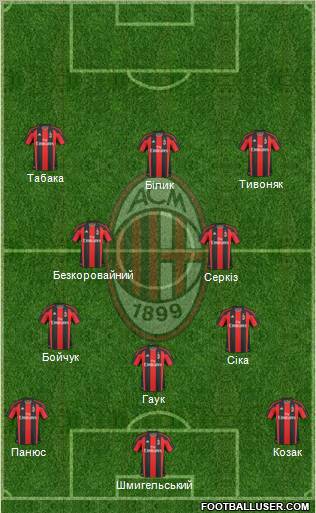 A.C. Milan Formation 2011