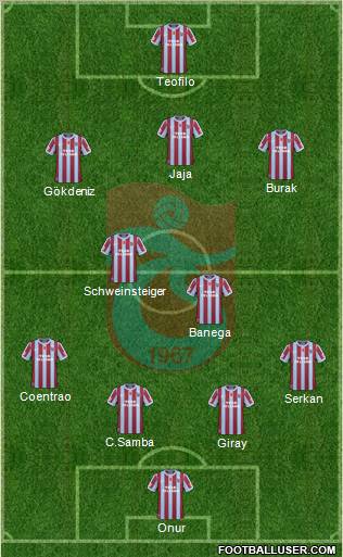 Trabzonspor Formation 2011