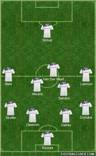 Tottenham Hotspur Formation 2011