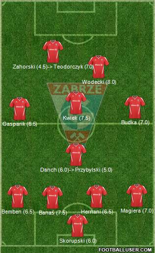 Gornik Zabrze Formation 2011
