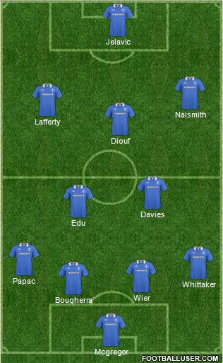 Rangers Formation 2011