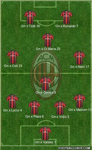 A.C. Milan Formation 2011