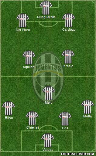 Juventus Formation 2011