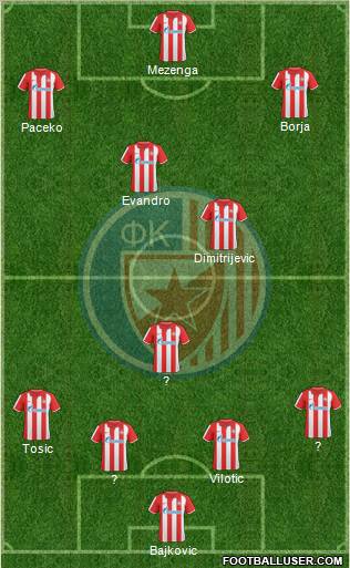 FC Red Star Belgrade Formation 2011