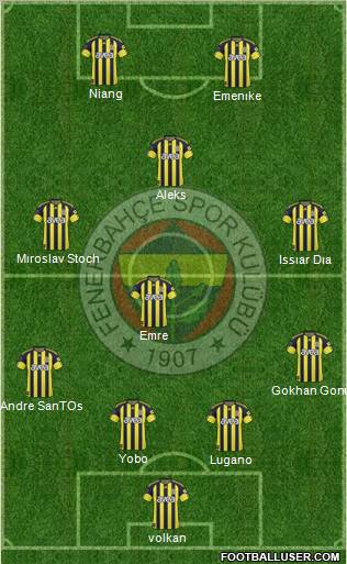 Fenerbahçe SK Formation 2011