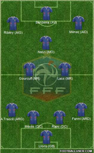 France Formation 2011