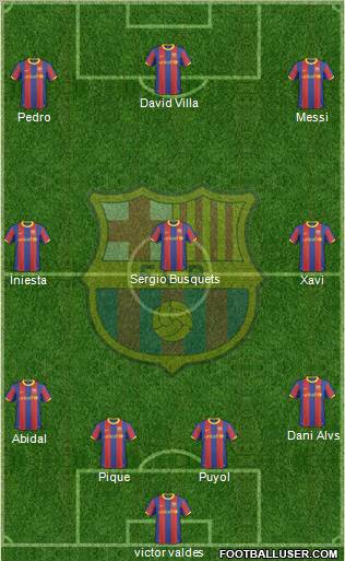 F.C. Barcelona Formation 2011