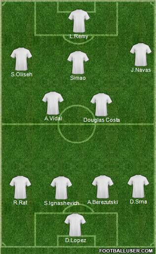 Football Manager Team Formation 2011