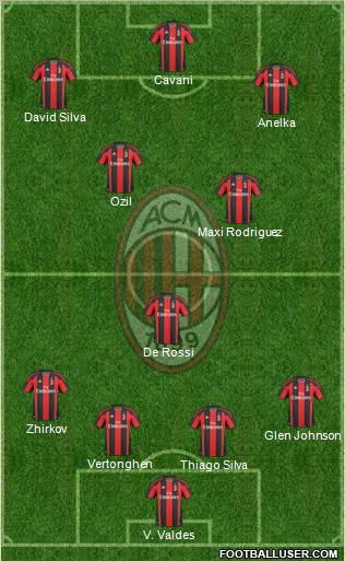 A.C. Milan Formation 2011