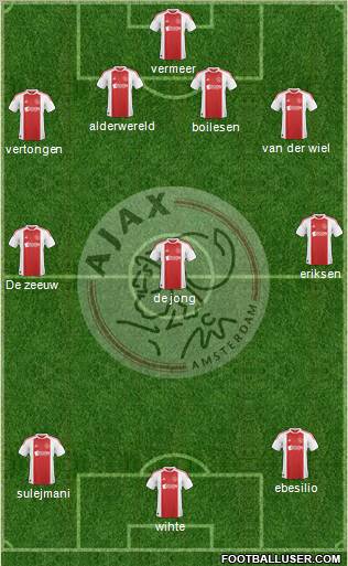 AFC Ajax Formation 2011