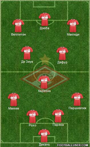 Spartak Moscow Formation 2011
