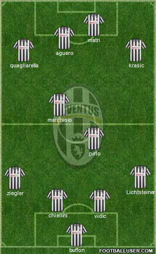 Juventus Formation 2011