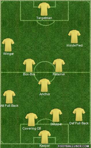 Fifa Team Formation 2011