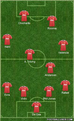 Manchester United Formation 2011