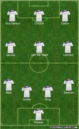 Tottenham Hotspur Formation 2011