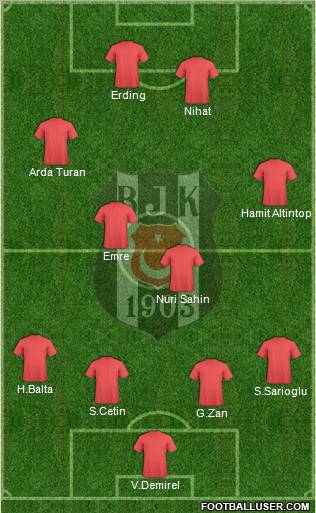 Besiktas JK Formation 2011