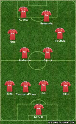 Manchester United Formation 2011