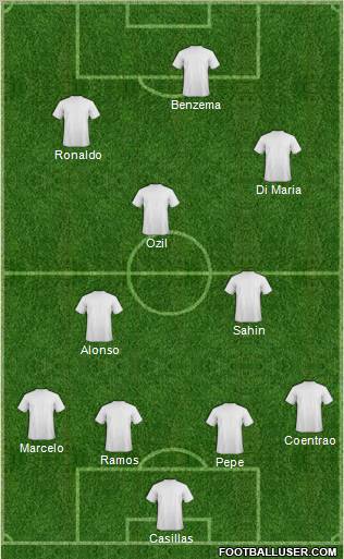 Dream Team Formation 2011