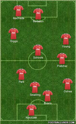 Manchester United Formation 2011