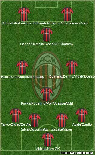 A.C. Milan Formation 2011