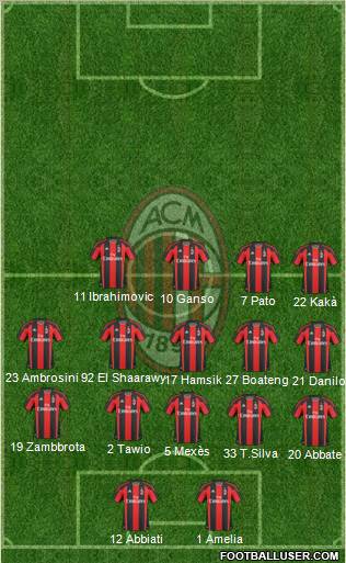 A.C. Milan Formation 2011