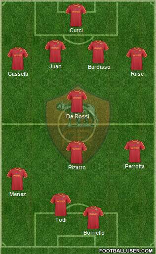 AS Roma Formation 2011