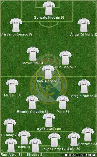 Real Madrid C.F. Formation 2011
