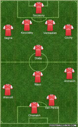 Arsenal Formation 2011
