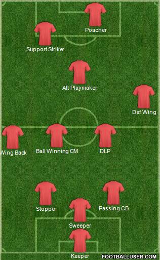 Fifa Team Formation 2011