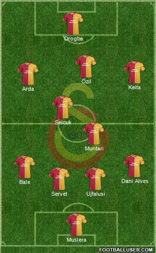 Galatasaray SK Formation 2011