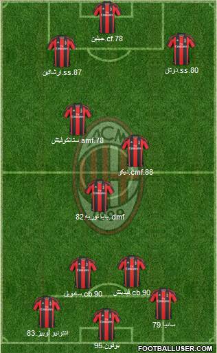 A.C. Milan Formation 2011