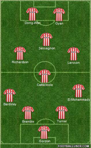 Sunderland Formation 2011