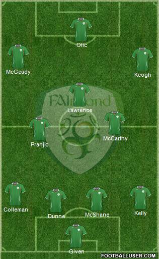 Ireland 4-3-3 football formation