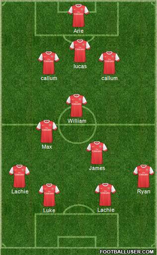 Arsenal Formation 2011