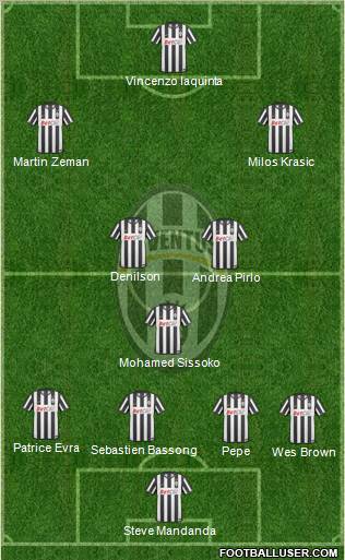 Juventus Formation 2011