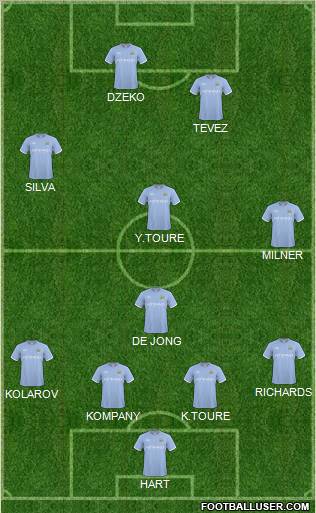 Manchester City Formation 2011