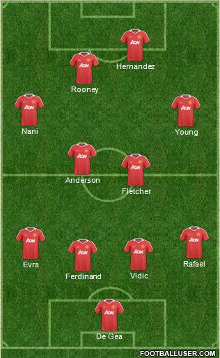 Manchester United Formation 2011