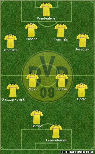 Borussia Dortmund Formation 2011