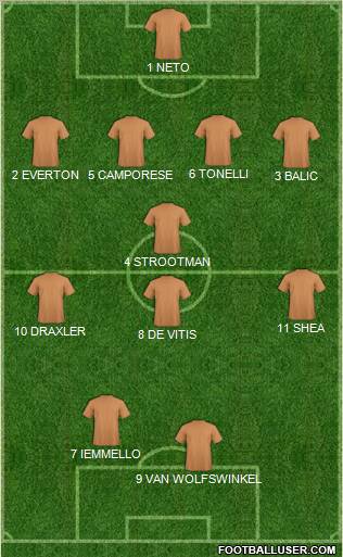 Champions League Team Formation 2011