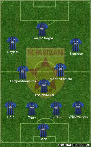 KF Partizani Tiranë football formation