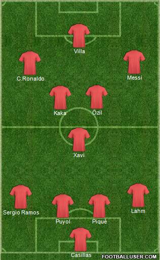 Fifa Team Formation 2011