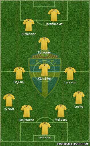 Sweden Formation 2011