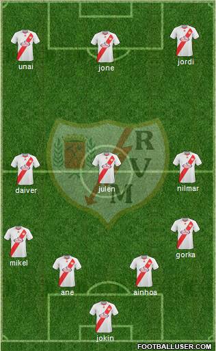 Rayo Vallecano de Madrid S.A.D. Formation 2011