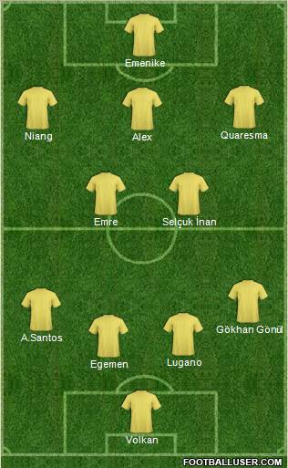 Dream Team Formation 2011