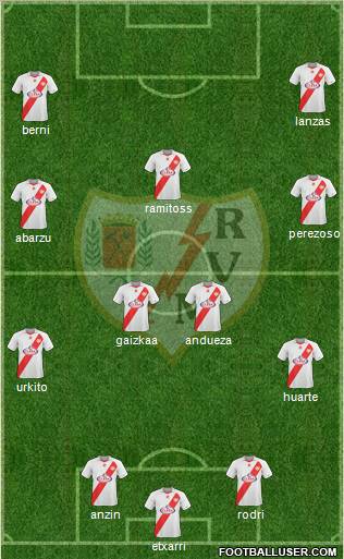 Rayo Vallecano de Madrid S.A.D. Formation 2011