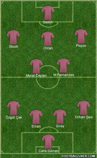 Dream Team Formation 2011