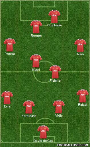 Manchester United Formation 2011
