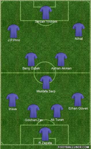 Dream Team Formation 2011