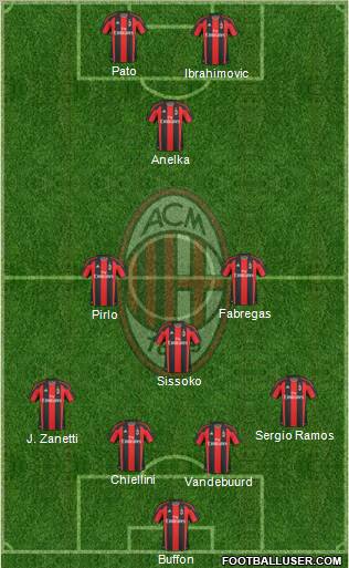 A.C. Milan Formation 2011